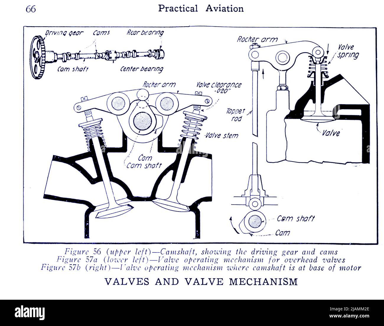Mécanisme de fonctionnement de la valve du manuel ' Practical aviation for militaire Airmen ' par James Andrew White, Date de publication 1918 Éditeur New York, Wireless Press, inc Banque D'Images