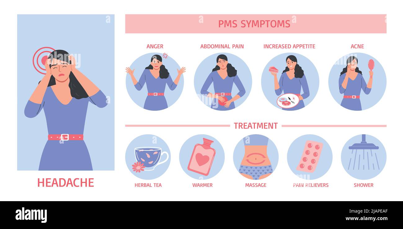 Symptômes du SPM et infographies de traitement représentant des maux de tête colère douleur abdominale illustration du vecteur d'acné Illustration de Vecteur