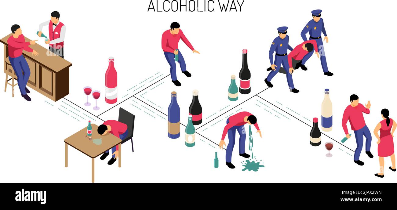 L'alcoolisme stades de développement de boire seul dans la barre jusqu'à la teinte sur fond blanc illustration isométrique vecteur horizontal Illustration de Vecteur
