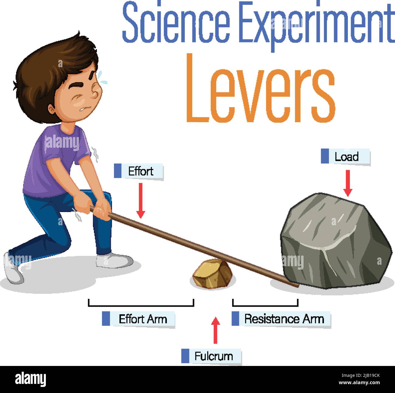 Leviers illustration d'une simple expérience de la science des machines Illustration de Vecteur