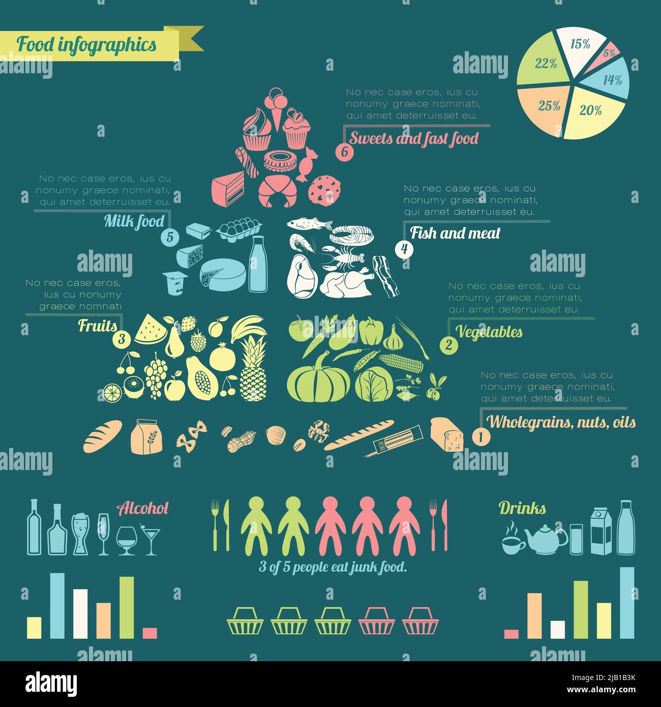 Infographie sur le concept d'alimentation saine de la pyramide alimentaire avec illustrations vectorielles. Illustration de Vecteur