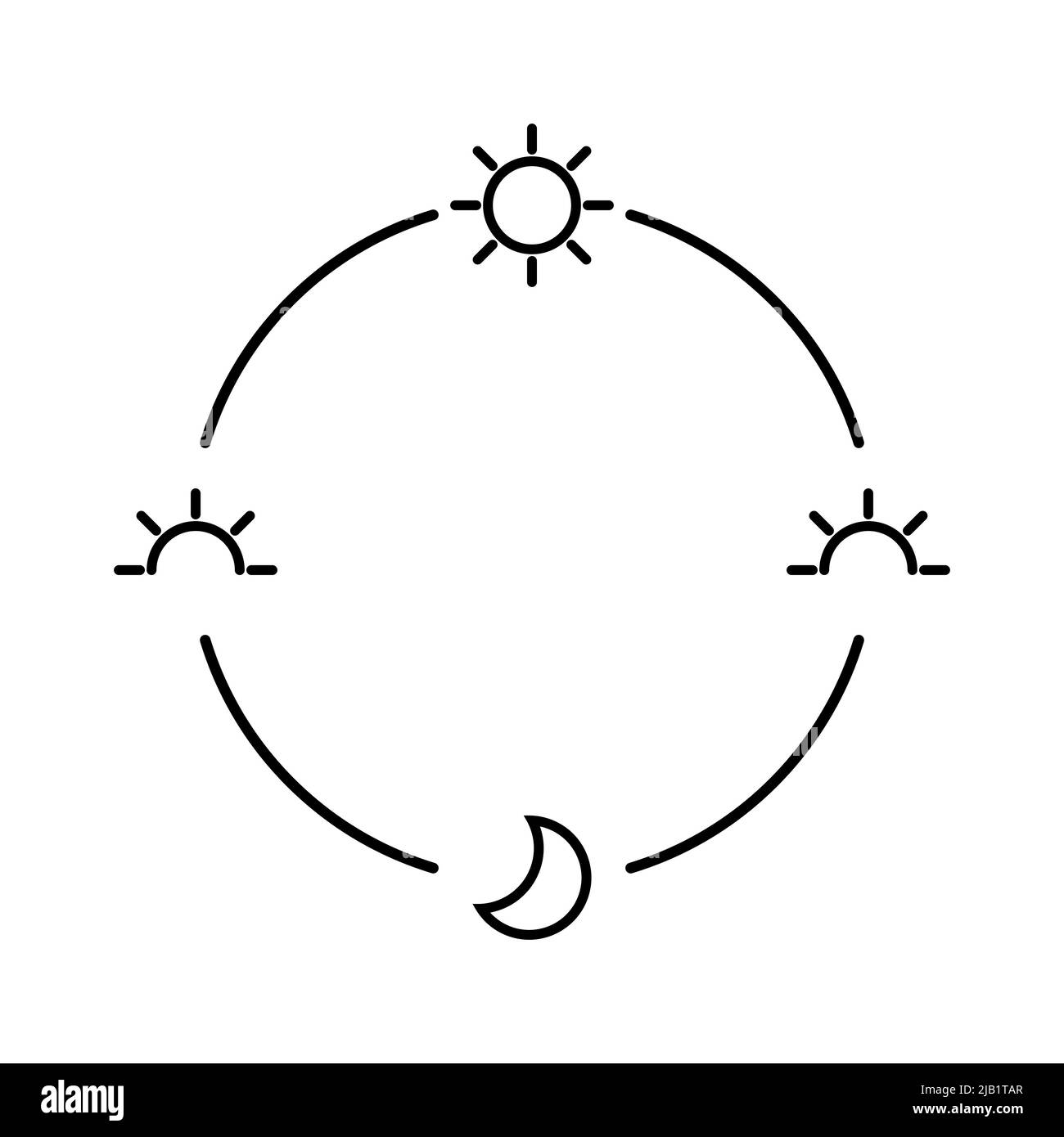 Le dimanche. Concept d'icône coucher de soleil, soleil, lune Illustration de Vecteur