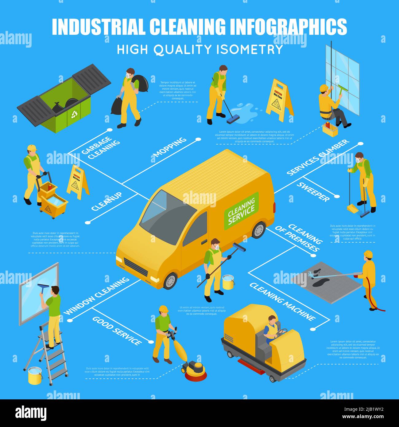 Infographie de nettoyage industriel isométrique de couleur avec schéma et service de nettoyage des ordures grimpeur descriptions de machine de nettoyage illustration vectorielle Illustration de Vecteur