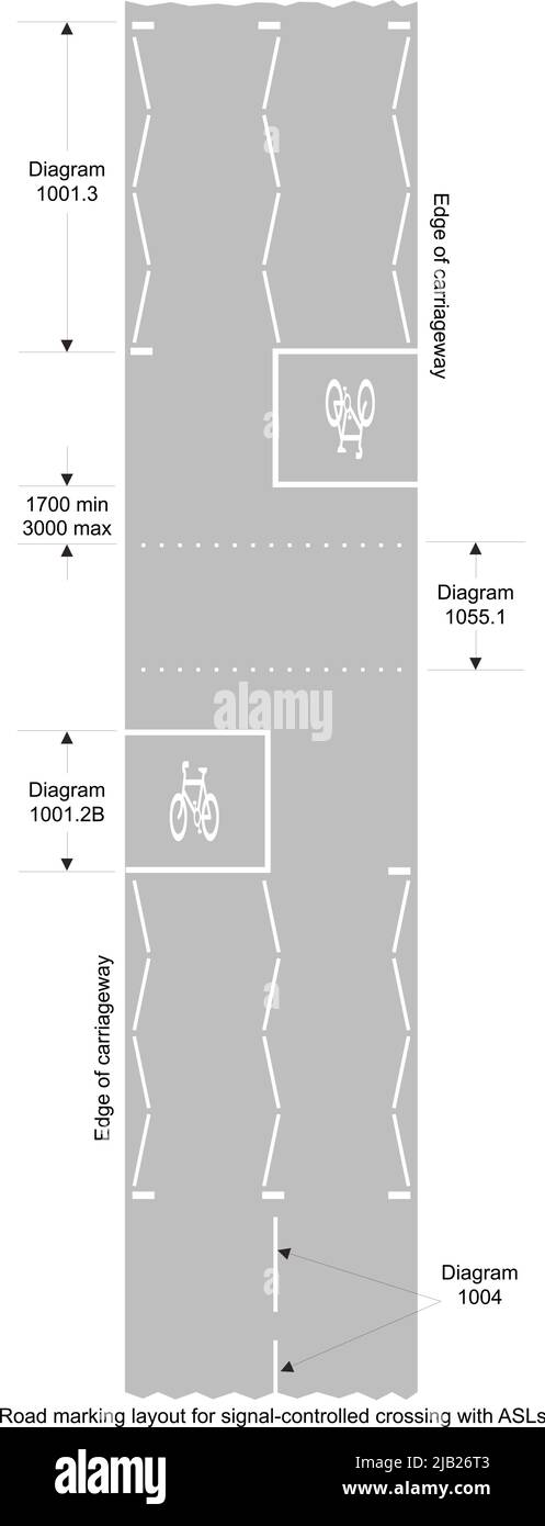 Exemple de carrefour rond-point, panneaux routiers au Royaume-Uni Illustration de Vecteur Exemple de carrefour rond-point, panneaux routiers au Royaume-Uni Illustration de Vecteur