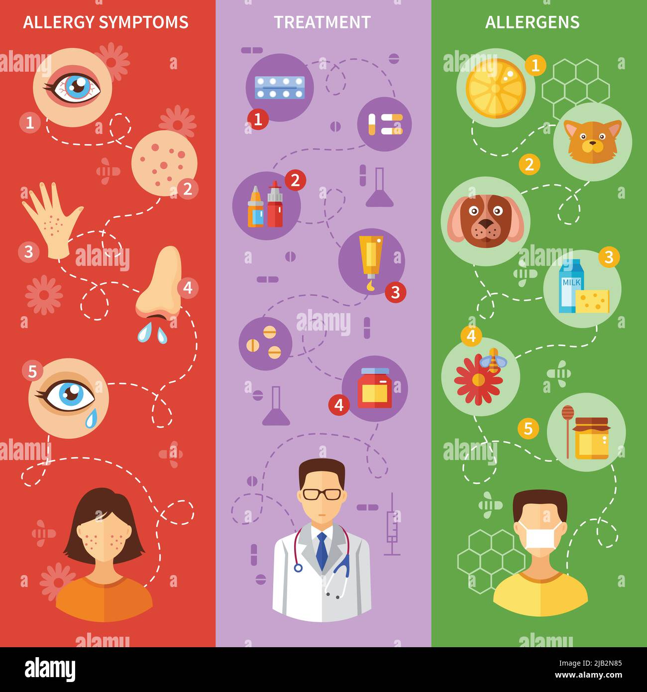 Banderoles verticales d'allergie avec symptômes traitement médical et divers allergènes illustration de vecteur isolé Illustration de Vecteur