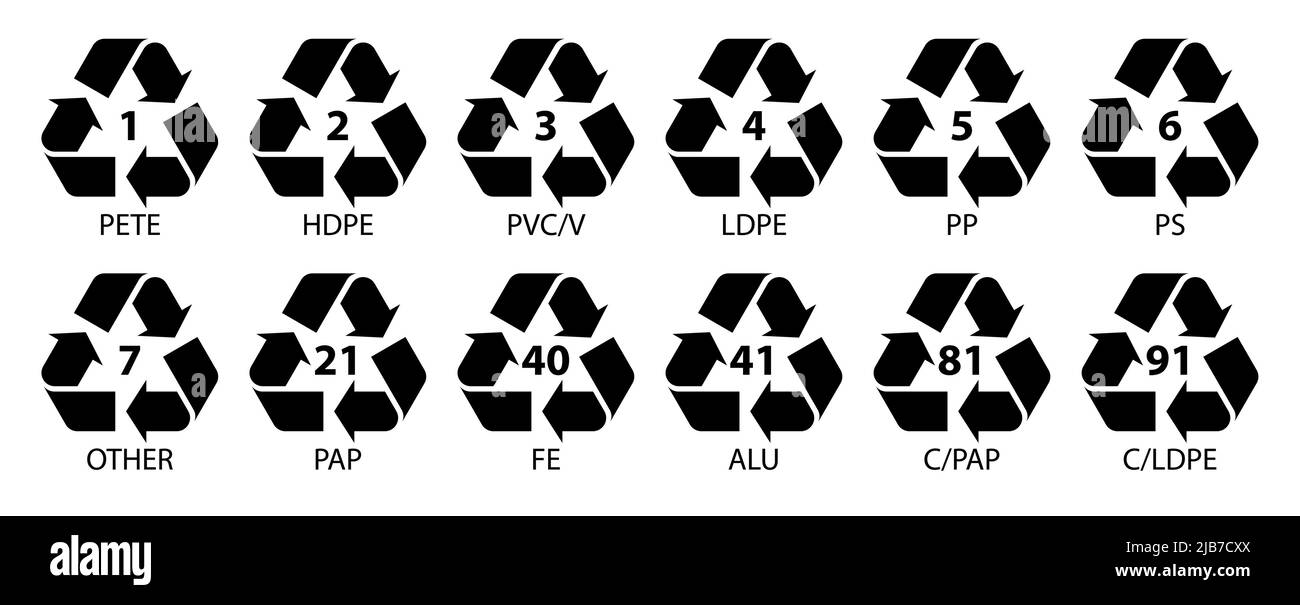 Marquage des produits en plastique. Matériaux d'emballage en plastique. Symboles recyclés pour les matériaux d'emballage. Illustration de Vecteur