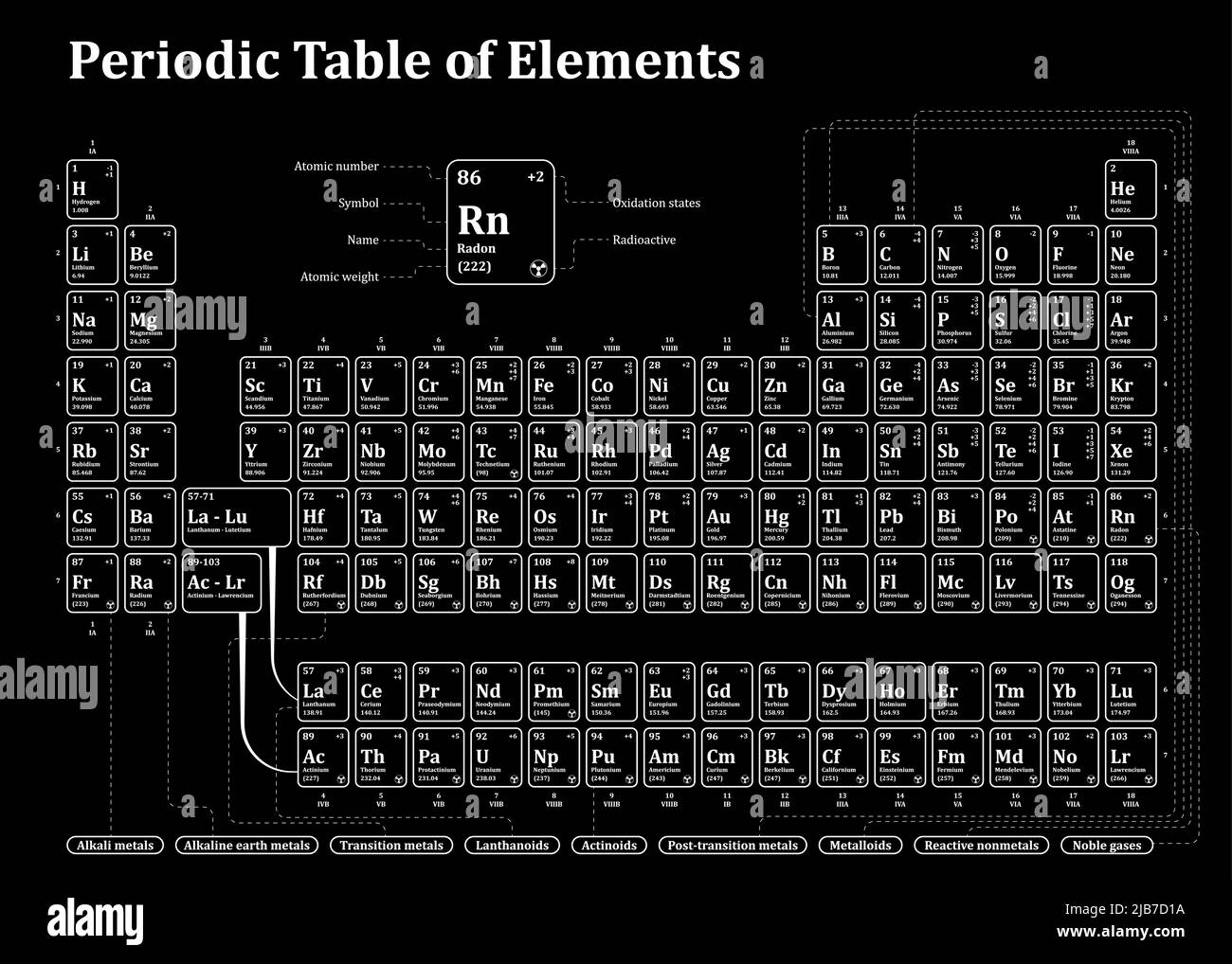 Tableau périodique de l'illustration des éléments chimiques. Modèle vectoriel pour la leçon de chimie scolaire. Illustration de Vecteur