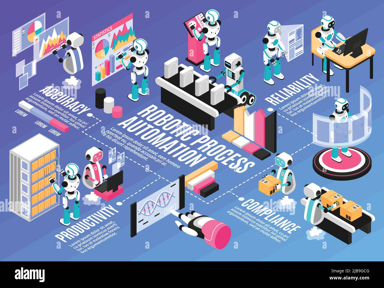Diagramme isométrique de processus robotisé avec illustration vectorielle des symboles de productivité et de précision Illustration de Vecteur