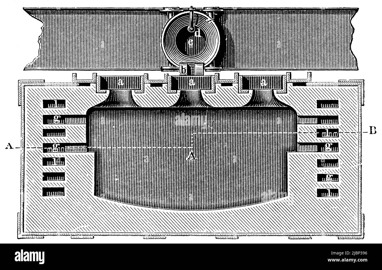 Ouvrir le four à foyer en coupe transversale. Publication du livre 'Meyers Konversations-Lexikon', Volume 2, Leipzig, Allemagne, 1910 Banque D'Images