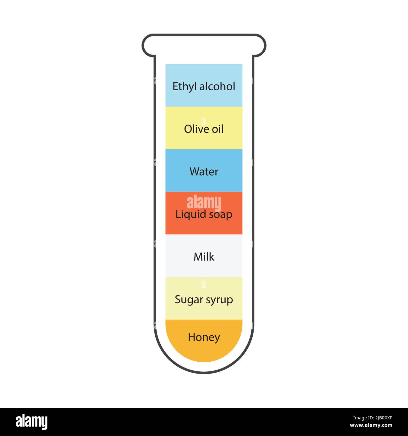 PrinLiquid density concept d'expérience scientifique. Séparer les couches de liquide. Expérience en laboratoire avec densité d'huile, d'eau, de miel, de savon et d'alcool Illustration de Vecteur