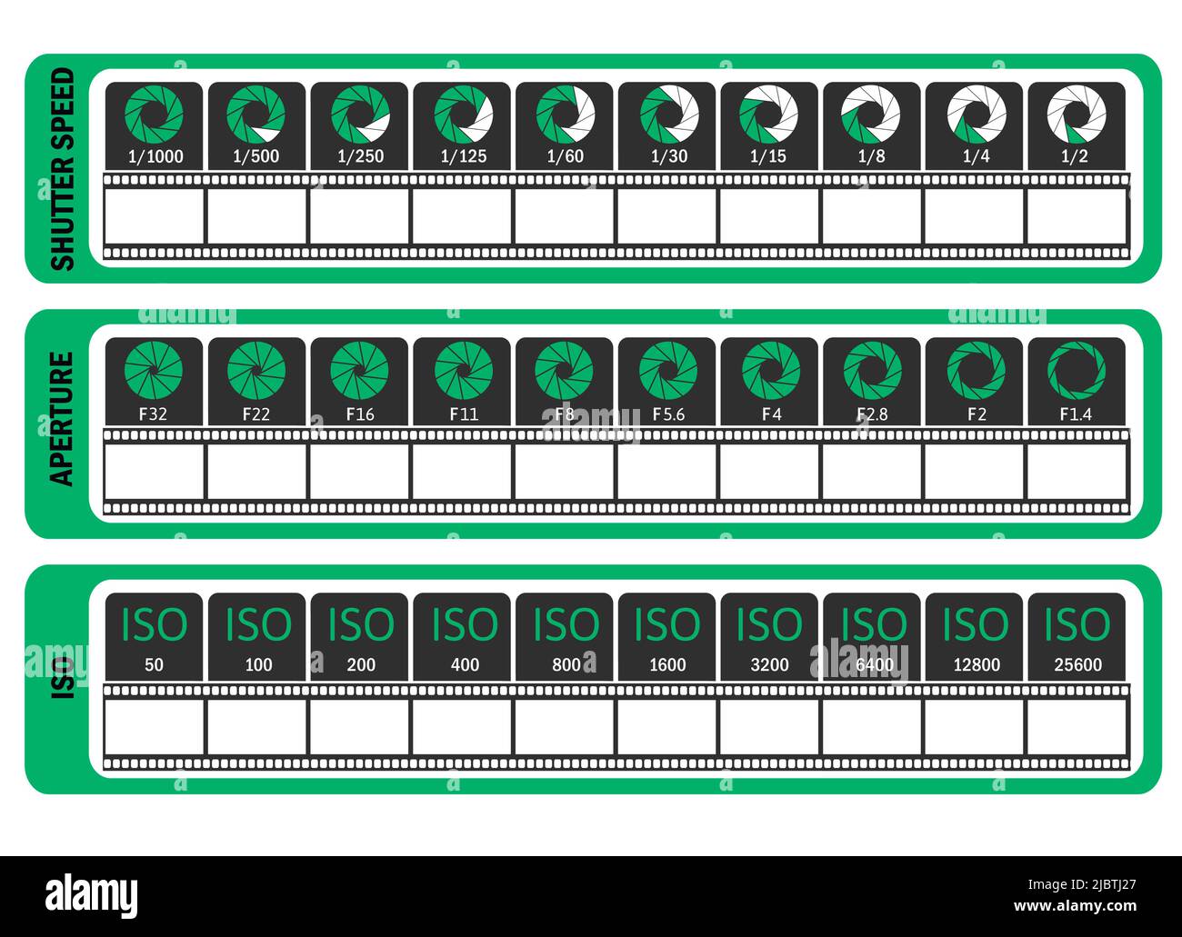 Modèle d'infographie Triangle d'exposition photographique avec ouverture de vitesse d'obturation et paramètres ISO vert Illustration de Vecteur