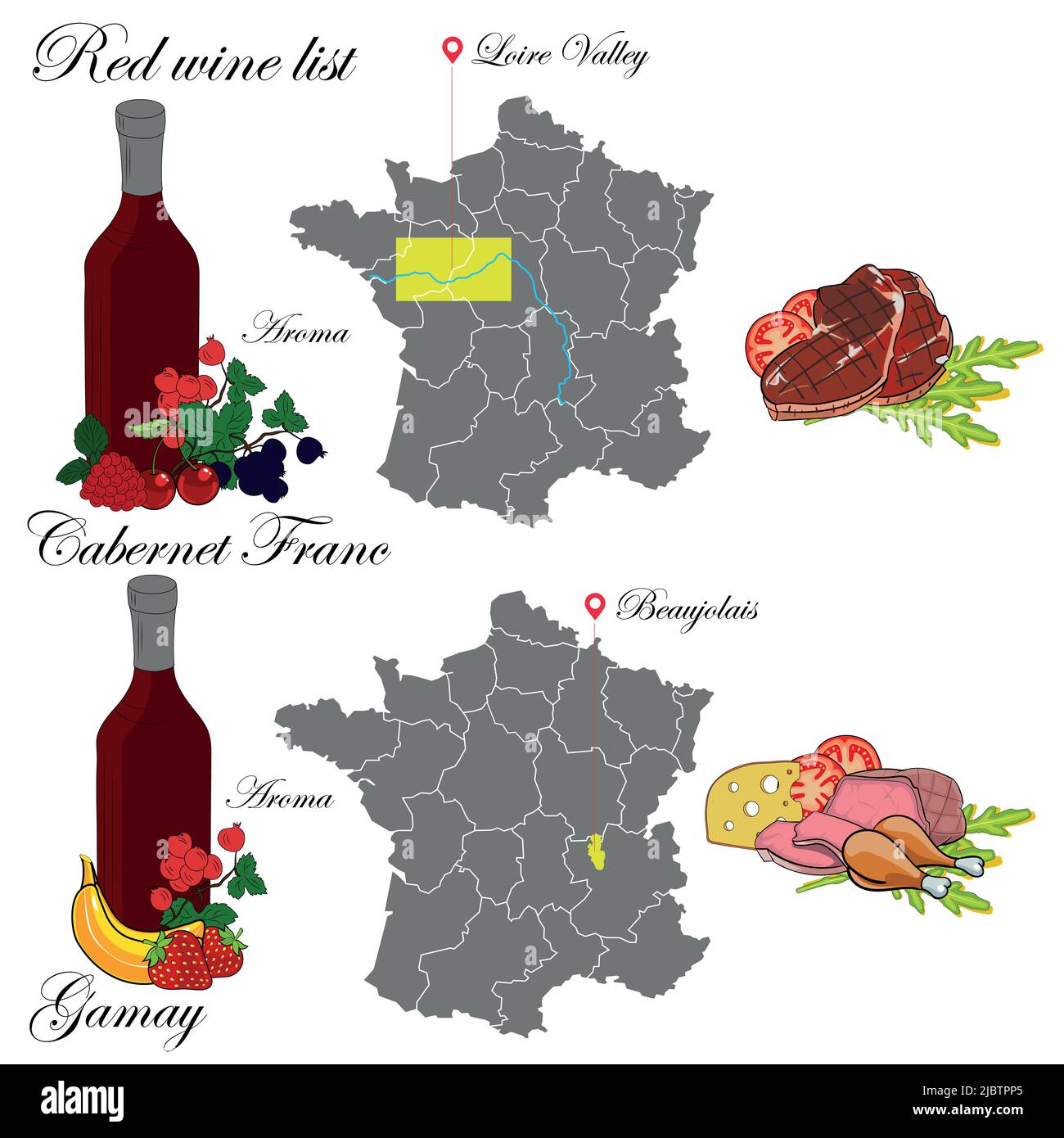 Cabernet Franc et Gamay. La carte des vins. Une illustration d'un vin rouge avec un exemple d'arômes, une carte du vignoble et une nourriture qui correspond au vin. Illustration de Vecteur