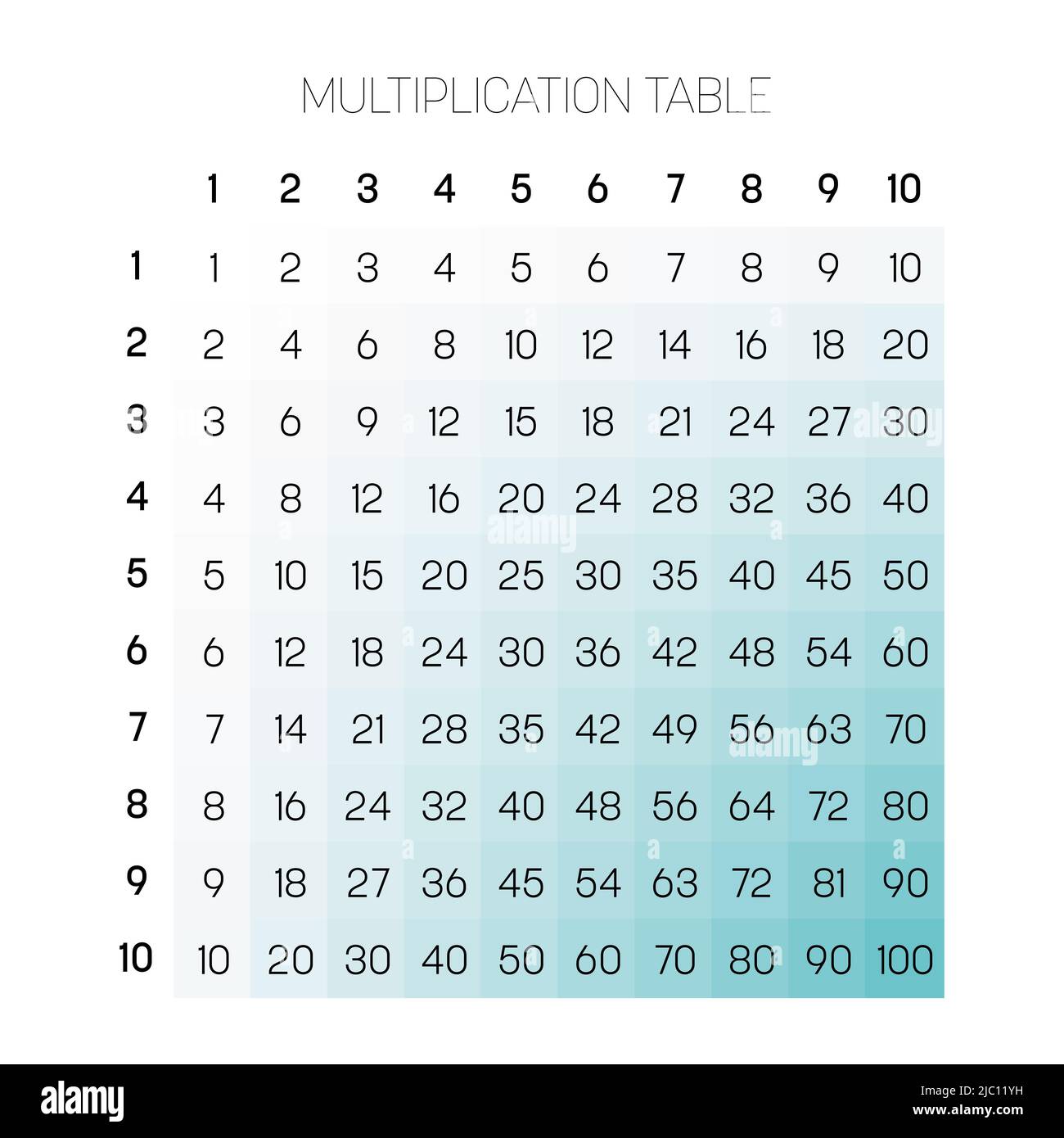Table de multiplication de un à dix Illustration de Vecteur