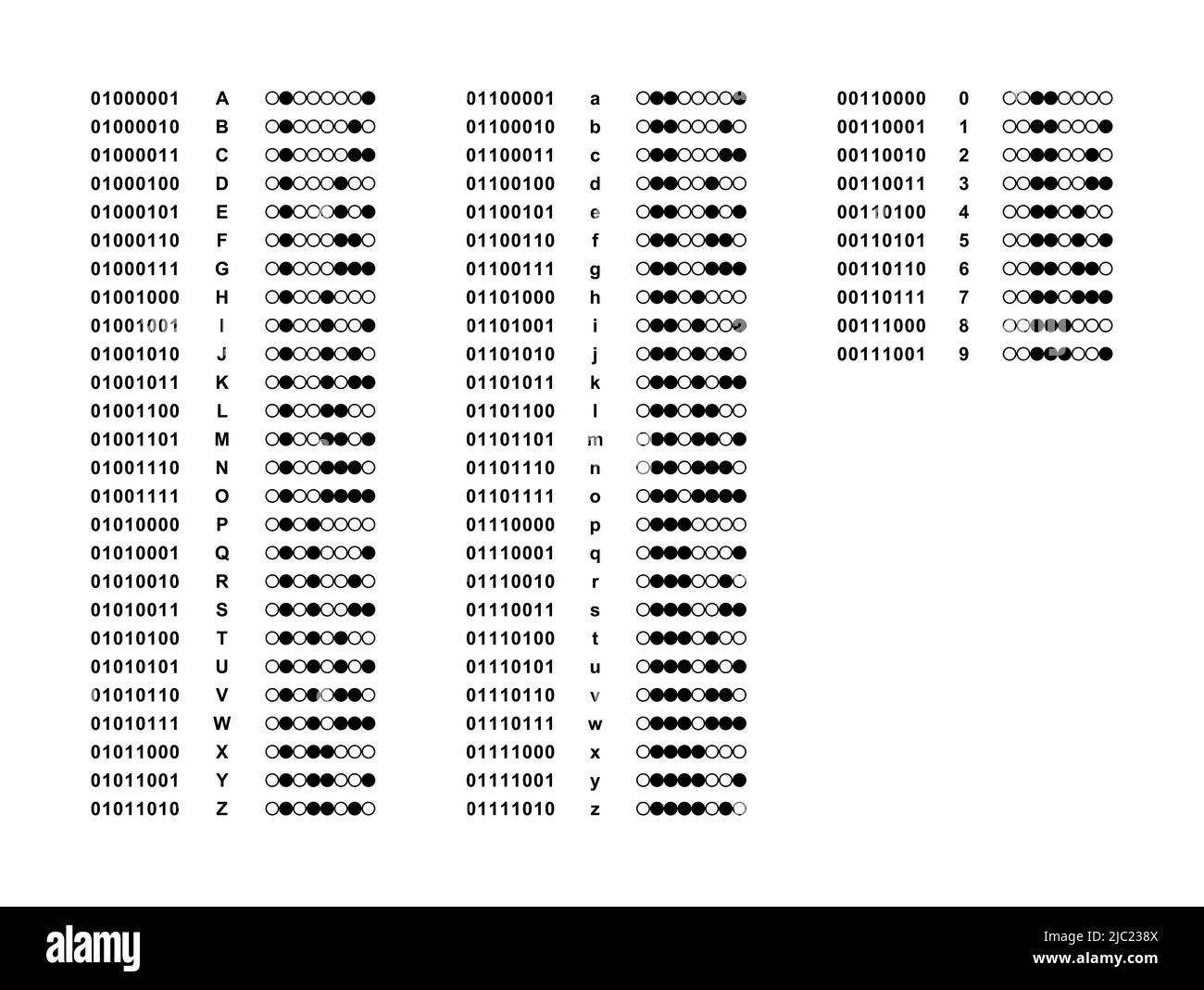 Alphabet et chiffres codés en binaire. Lettres majuscules et minuscules de l'alphabet et chiffres de 0 à 9, représentés par des chaînes de bits de 0 et 1. Banque D'Images