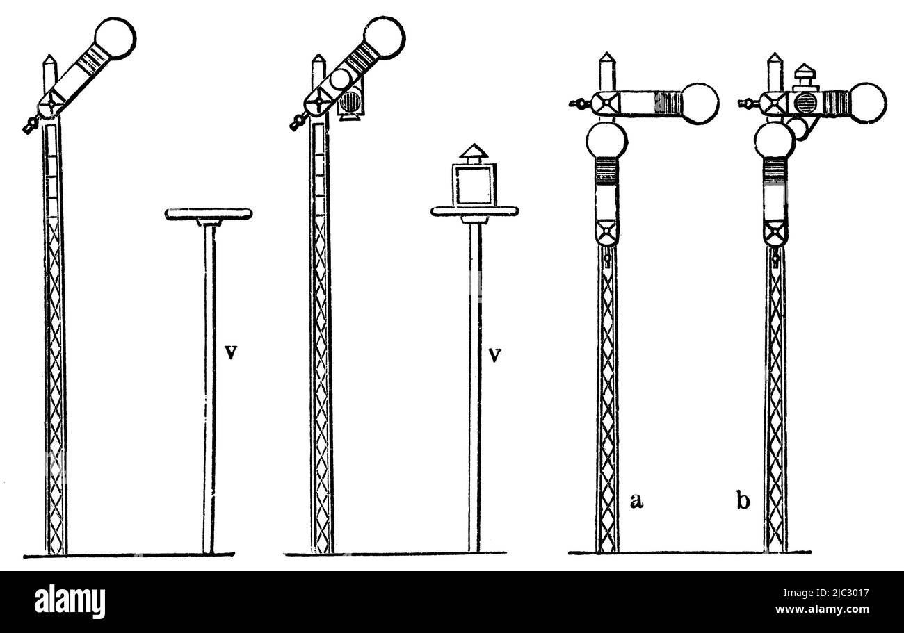 Signal ferroviaire - gratuit (jour-gauche/nuit-droite) et arrêt pour toutes les voies (jour-gauche/nuit-droite). Publication du livre 'Meyers Konversations-Lexikon', Volume 2, Leipzig, Allemagne, 1910 Banque D'Images