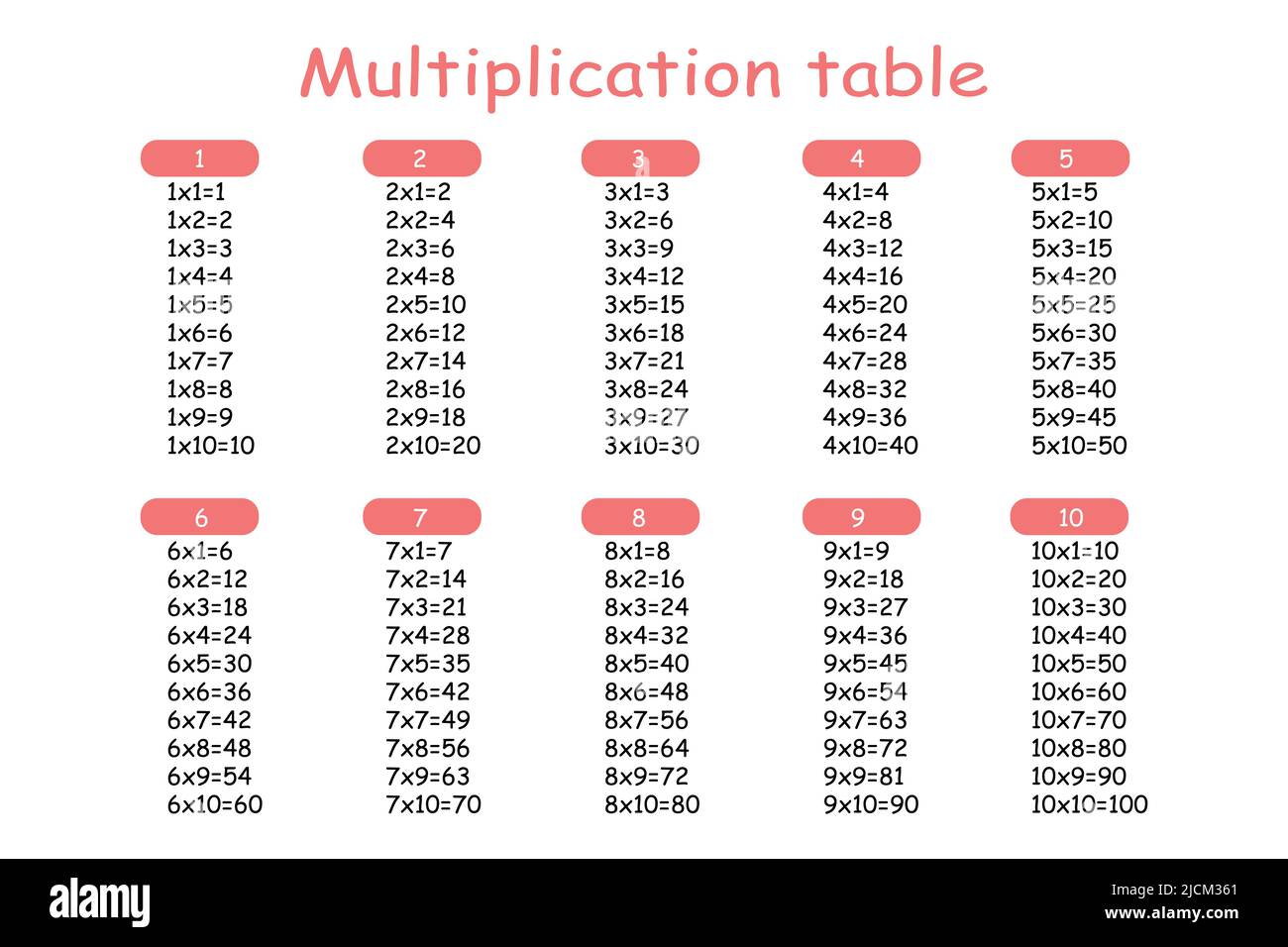 Carré de multiplication. Illustration du vecteur scolaire. Table de multiplication. Affiche pour l'éducation des enfants. Carte enfant mathématique Illustration de Vecteur