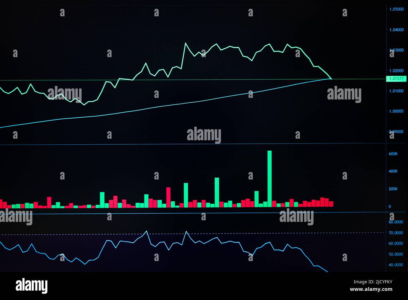 Trading de devises et crypto investissement financier avec technique de graphique de signal de chandelier et de ligne de tendance, volume courant sur les ordinateurs de trading Banque D'Images