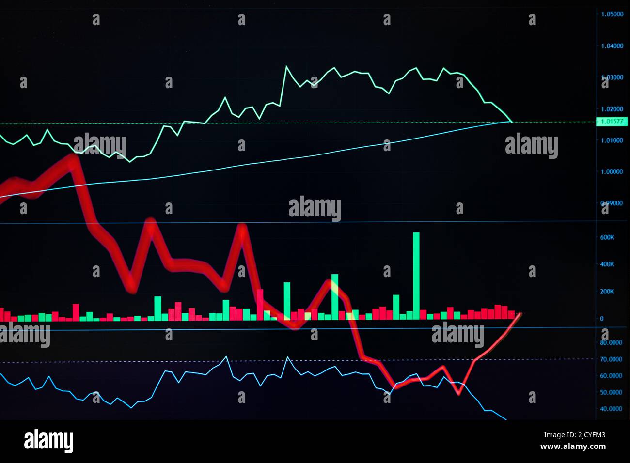 Trading de devises et crypto investissement financier avec technique de graphique de signal de chandelier et de ligne de tendance, volume courant sur les ordinateurs de trading Banque D'Images