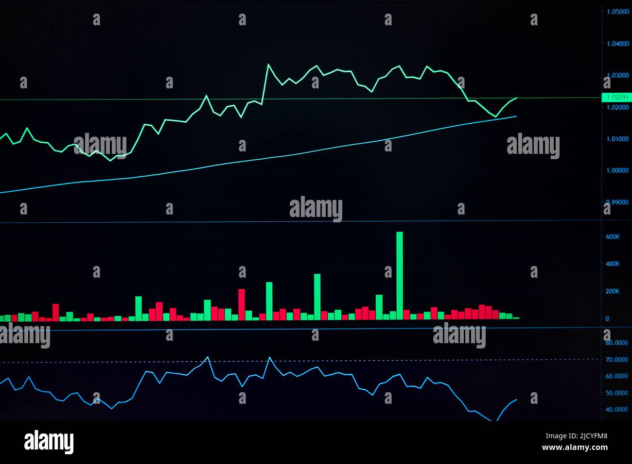 Trading de devises et crypto investissement financier avec technique de graphique de signal de chandelier et de ligne de tendance, volume courant sur les ordinateurs de trading Banque D'Images