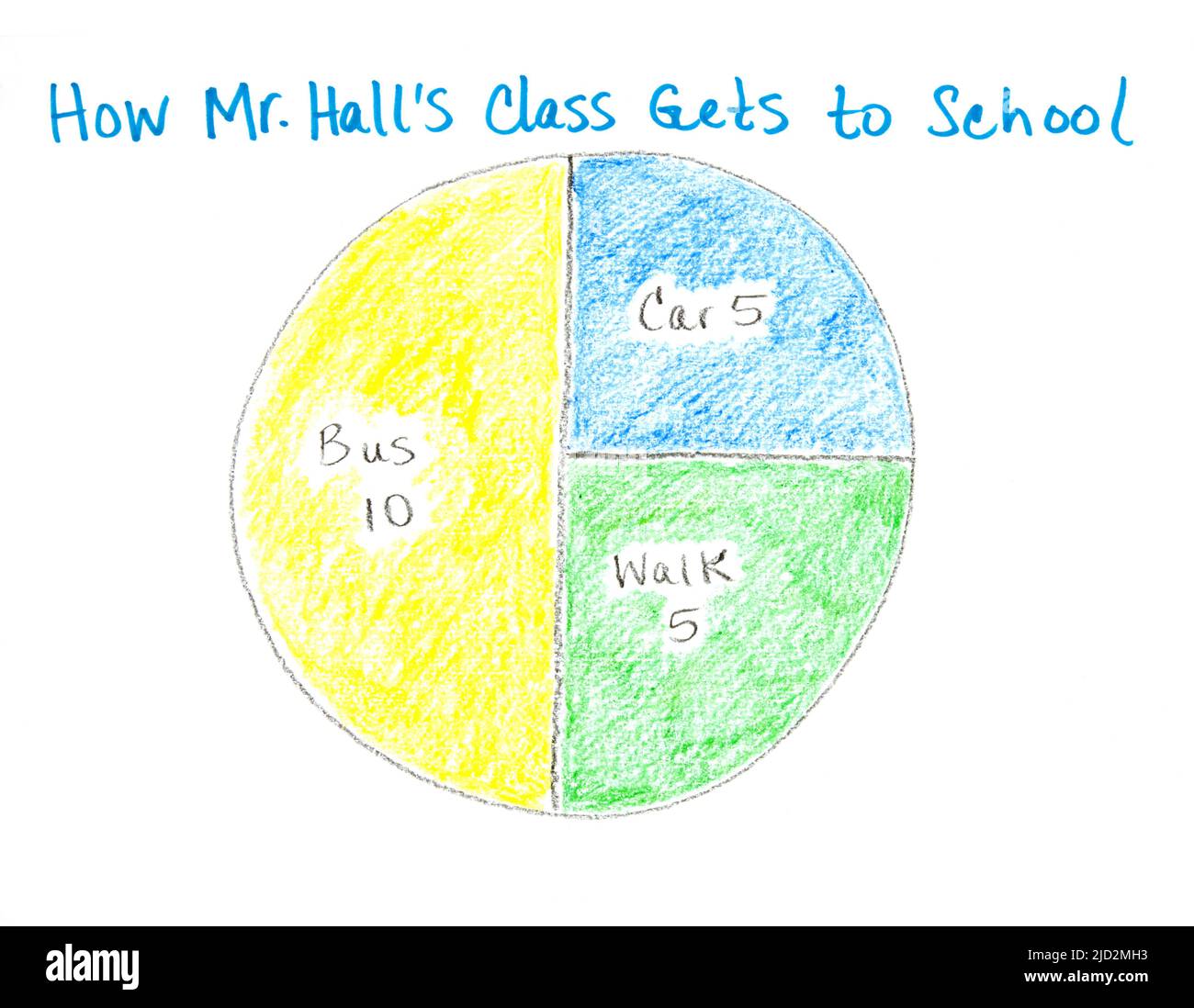 Un graphique circulaire en couleur ou un graphique circulaire affichant un ensemble de données des trois différents types de transport que les élèves prennent à l'école. Banque D'Images Un graphique circulaire en couleur ou un graphique circulaire affichant un ensemble de données des trois différents types de transport que les élèves prennent à l'école. Banque D'Images