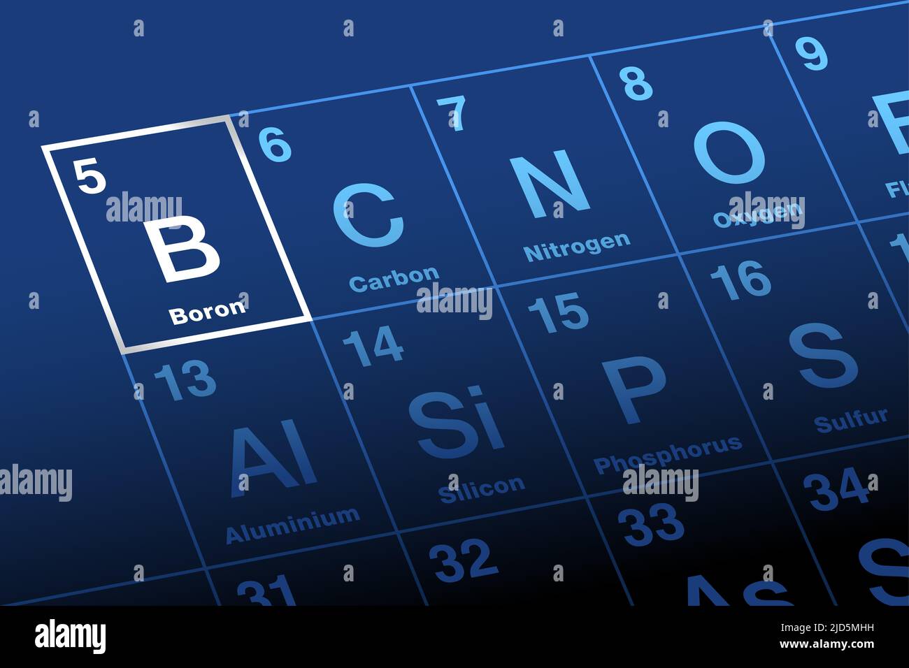 Bore sur la table périodique des éléments. Métalloïde lustreux et élément chimique avec symbole B et numéro atomique 5. Utilisé comme additif dans la fibre de verre. Banque D'Images