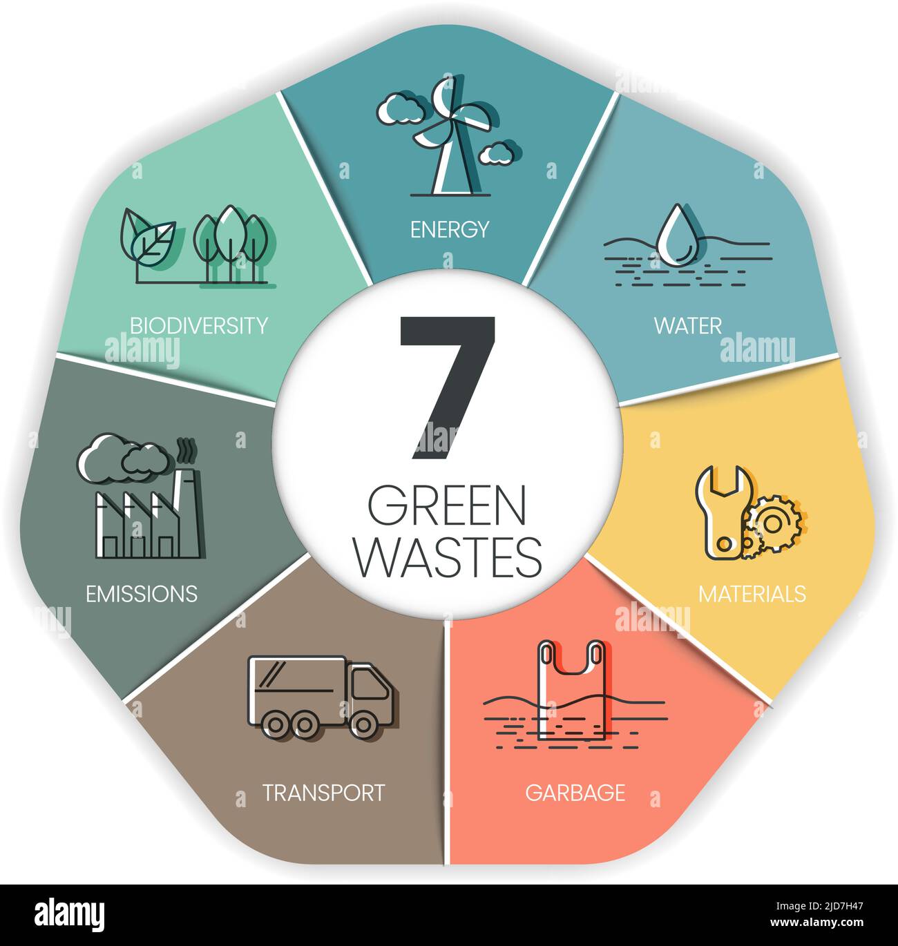 7 concept de réduction des déchets verts a de nombreuses dimensions, transport, déchets, matériel, eau, biodiversité, énergie, émissions en empreinte carbone. Illustration de Vecteur