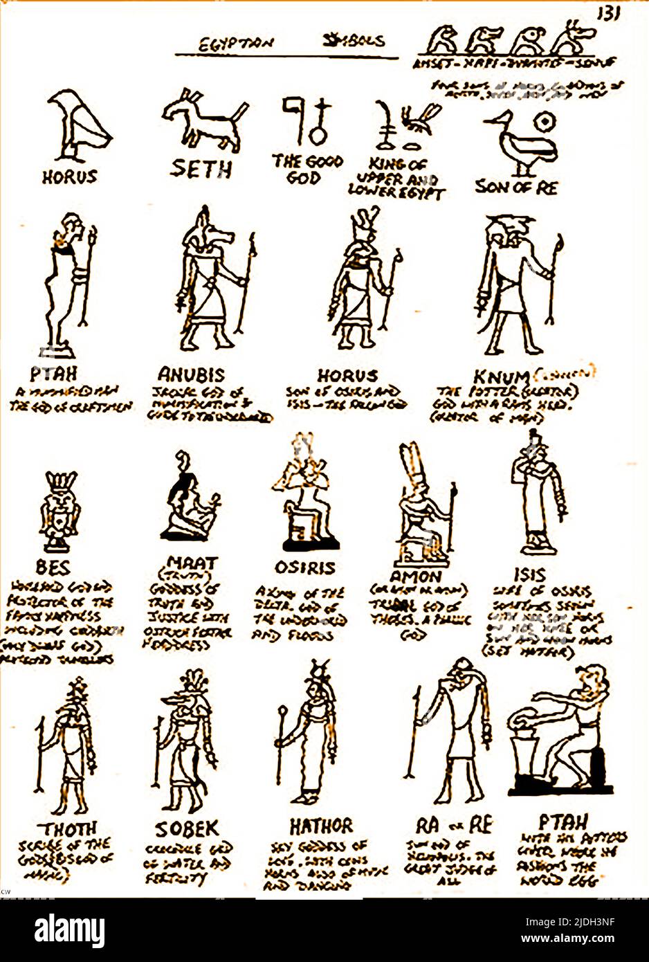 Symbolisme égyptien - Une page d'un vieux carnet écrit à la main décrivant les différentes divinités de l'Égypte leurs attributs et symboles connexes --- الرمزية المصرية - صفحة من دفتر قديم مكتوب بخط اليد يصف مختلف آلهة مصر سماتها ورموزها ذات الصلة Banque D'Images