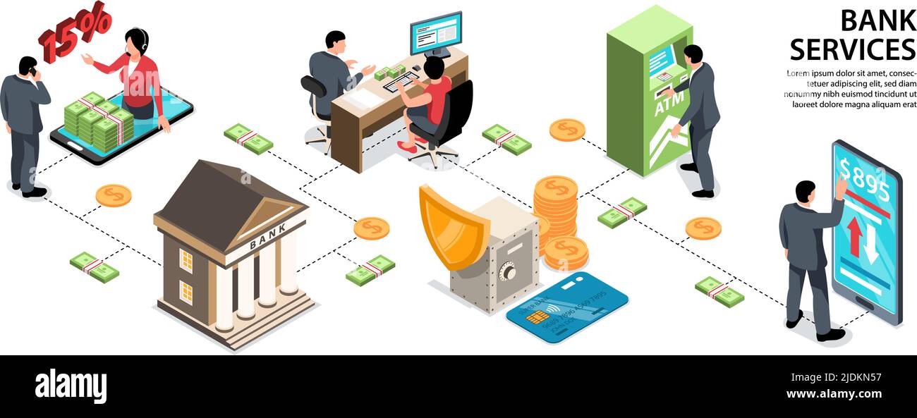 Infographies isométriques avec différents services bancaires carte de crédit atm 3D illustration vectorielle Illustration de Vecteur