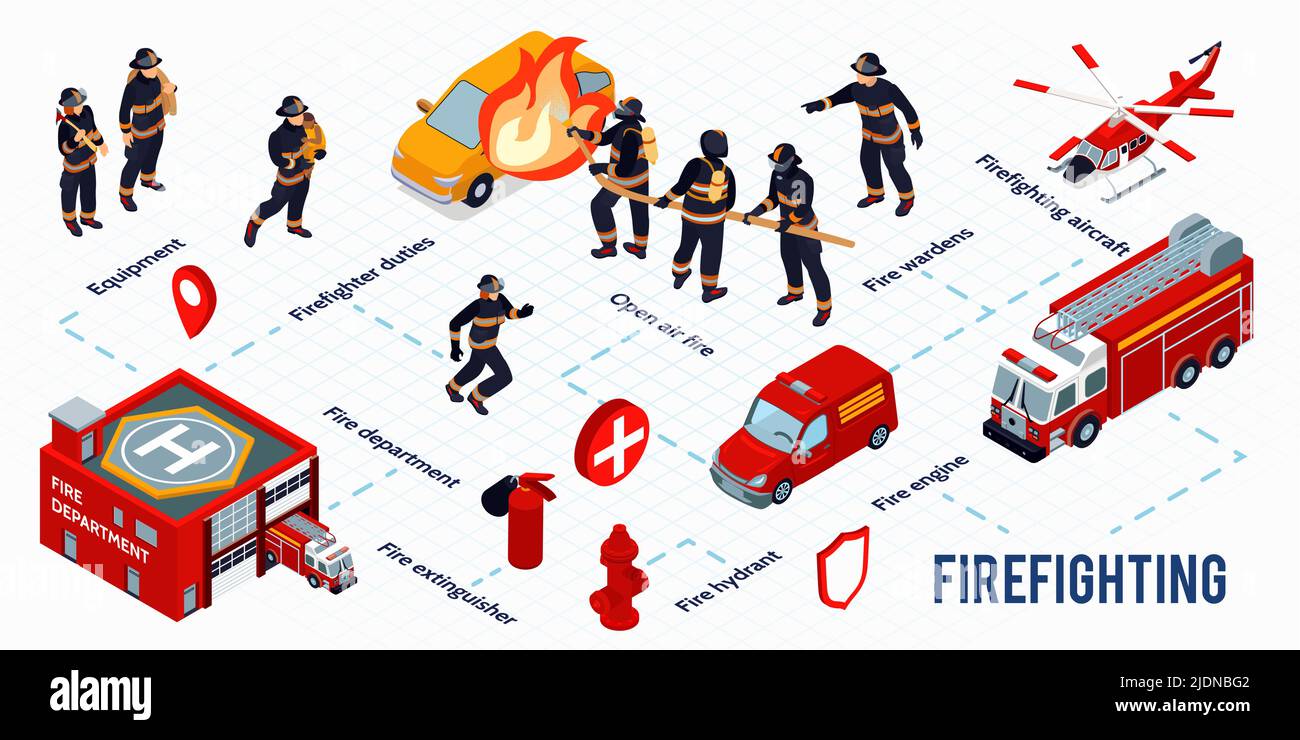 Mise en page infographique isométrique de lutte contre les incendies avec extincteur borne-fontaine avion incendie service d'incendie images de bâtiment illustration vectorielle Illustration de Vecteur