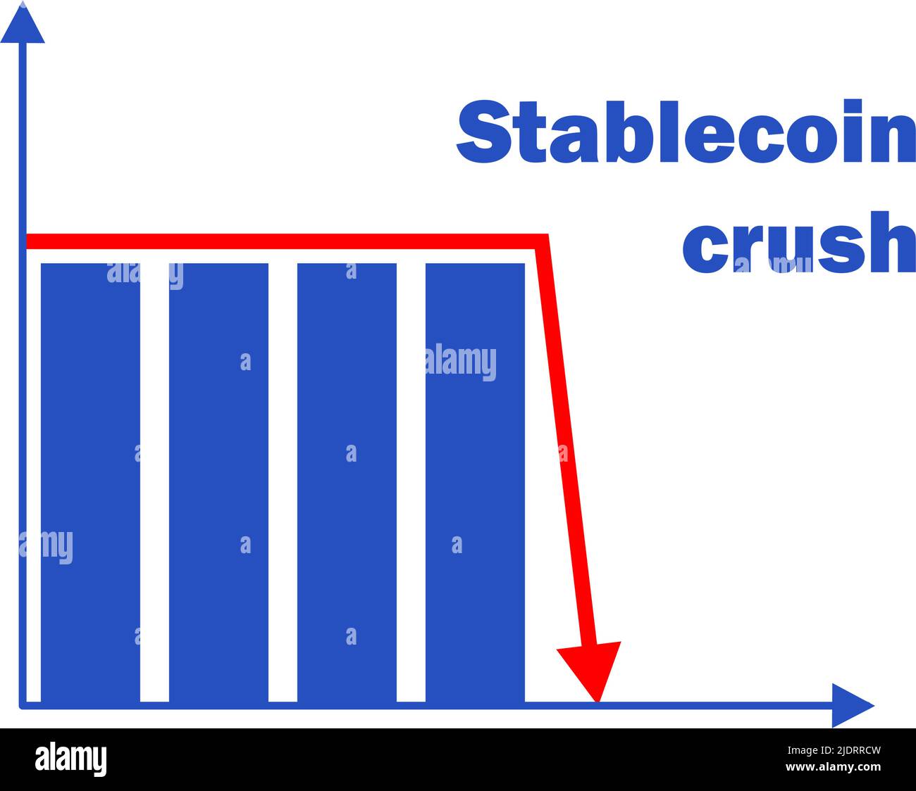 Crash de Stablecoin dans la tendance à la baisse. Le prix stable des pièces baisse. Icône de la crise de crypto-monnaie en chute libre et illustration du vecteur de flèche. Illustration de Vecteur