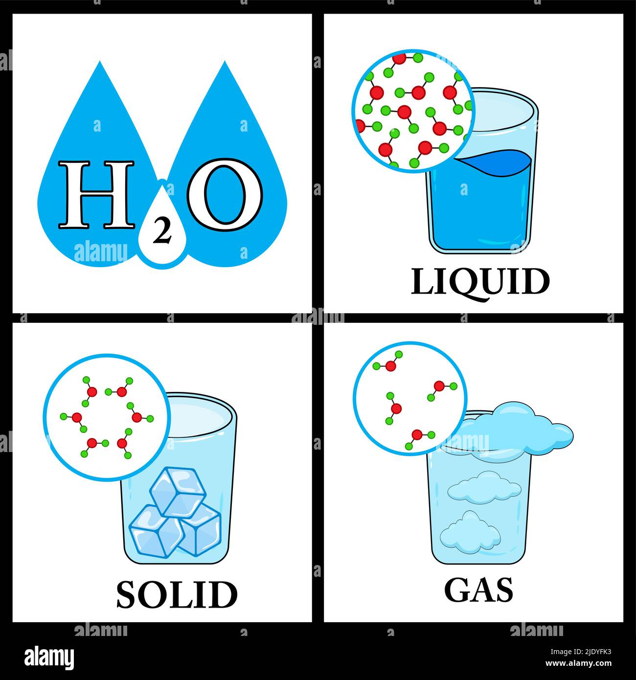 Fondamentaux États de la matière avec les molécules vecteur infographics Illustration de Vecteur