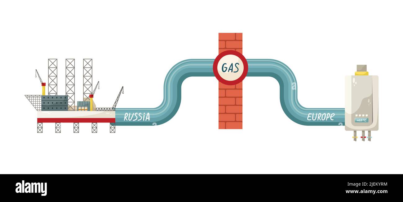 Illustration vectorielle d'un tuyau de gaz de la Russie à l'Europe. Alimentation en gaz. L'embargo sur la fourniture de gaz en provenance de Russie. Plate-forme de forage et chaudière à gaz Illustration de Vecteur