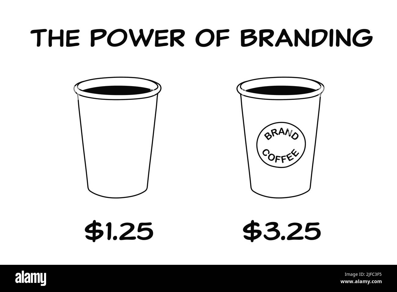 Concept commercial sur la puissance de la marque avec deux tasses de café une marque et une non-marque avec une grande différence de prix. Banque D'Images