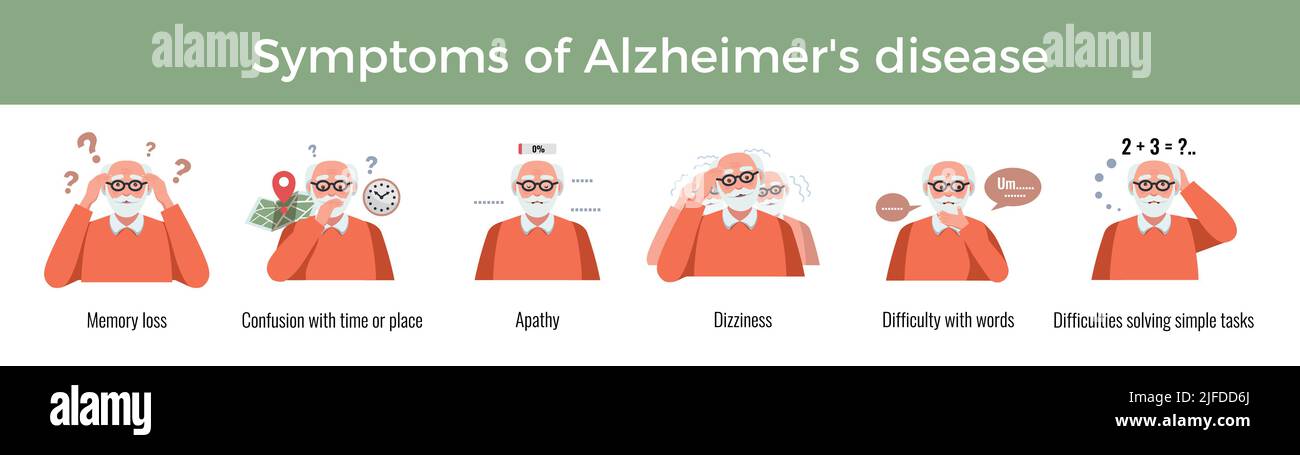 Démence composition des symptômes de la maladie d'alzheimer avec ...