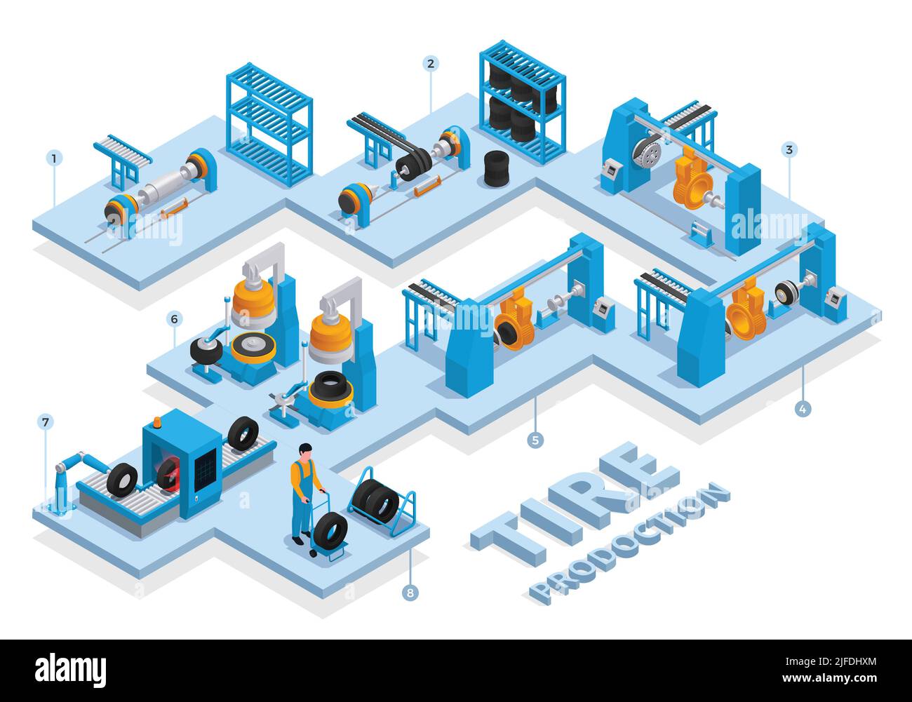 Service de production de pneus concept de couleur isométrique différentes étapes et phases de production dans l'usine dans différents ateliers vecteur illustr Illustration de Vecteur