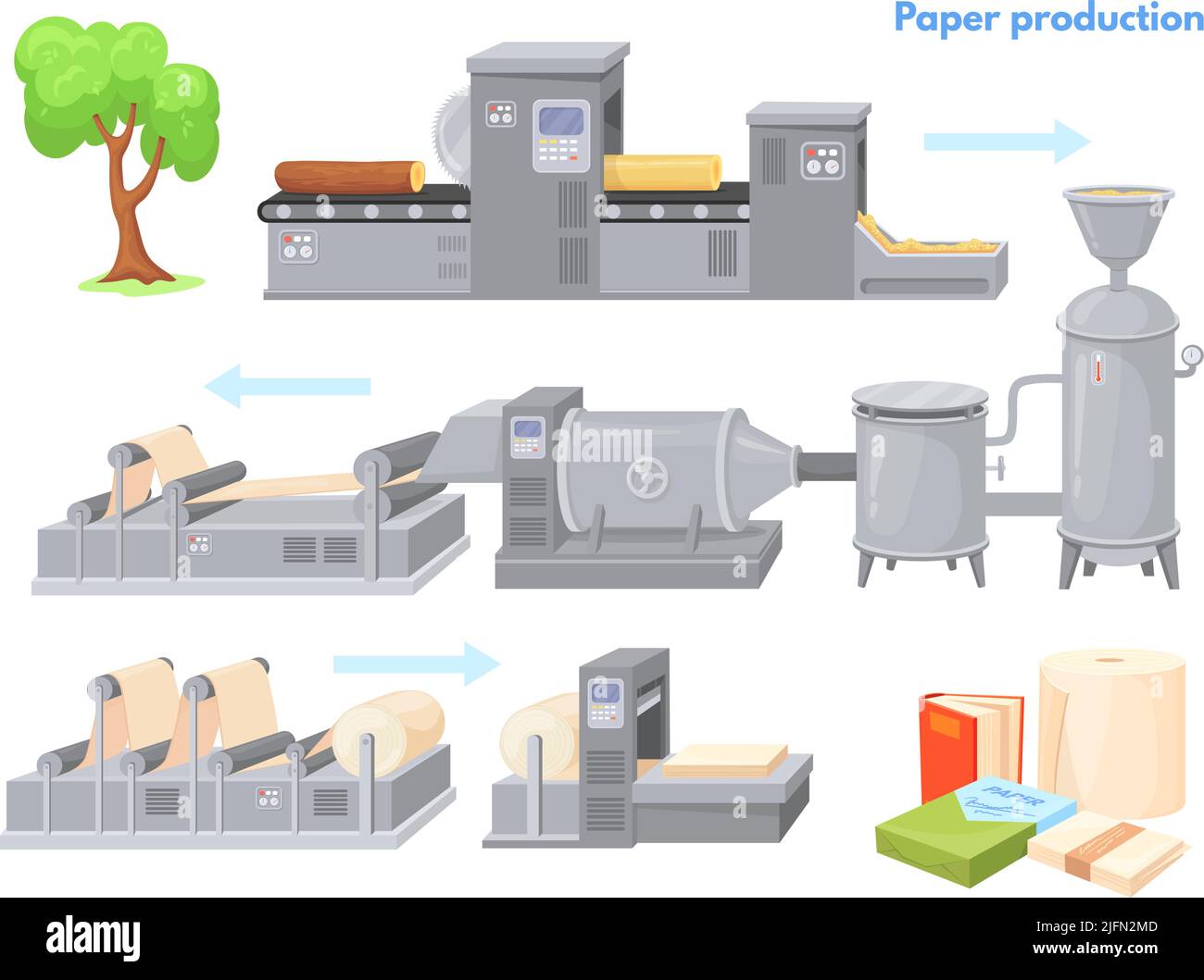 Processus de production du papier. Fabrication de papier produits, nettoyage pâte usine de fabrication de bois brut machine de presse industrielle, industrie tournage de log dans le carton, illustration vectorielle nette de l'industrie du papier Illustration de Vecteur