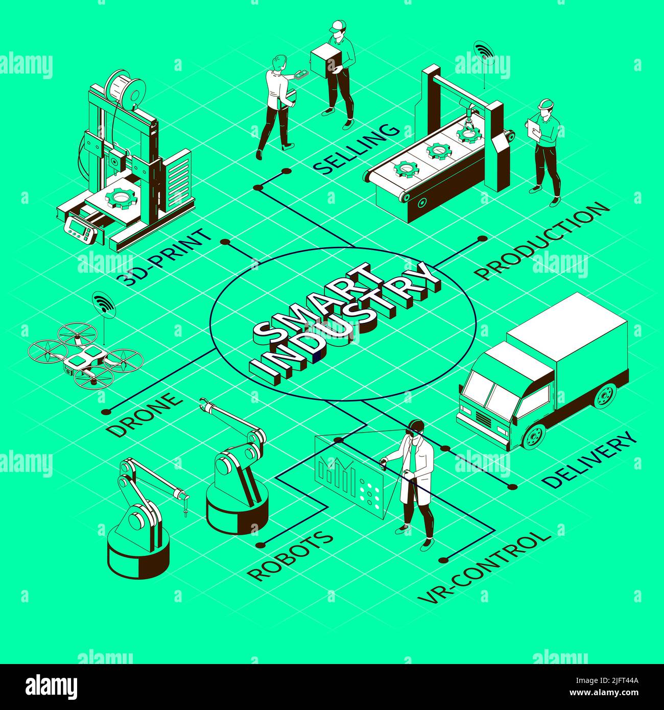 Organigramme isométrique monochrome intelligent de l'industrie sur fond vert avec processus d'impression de 3D éléments pour les drones et les robots illustration vectorielle Illustration de Vecteur