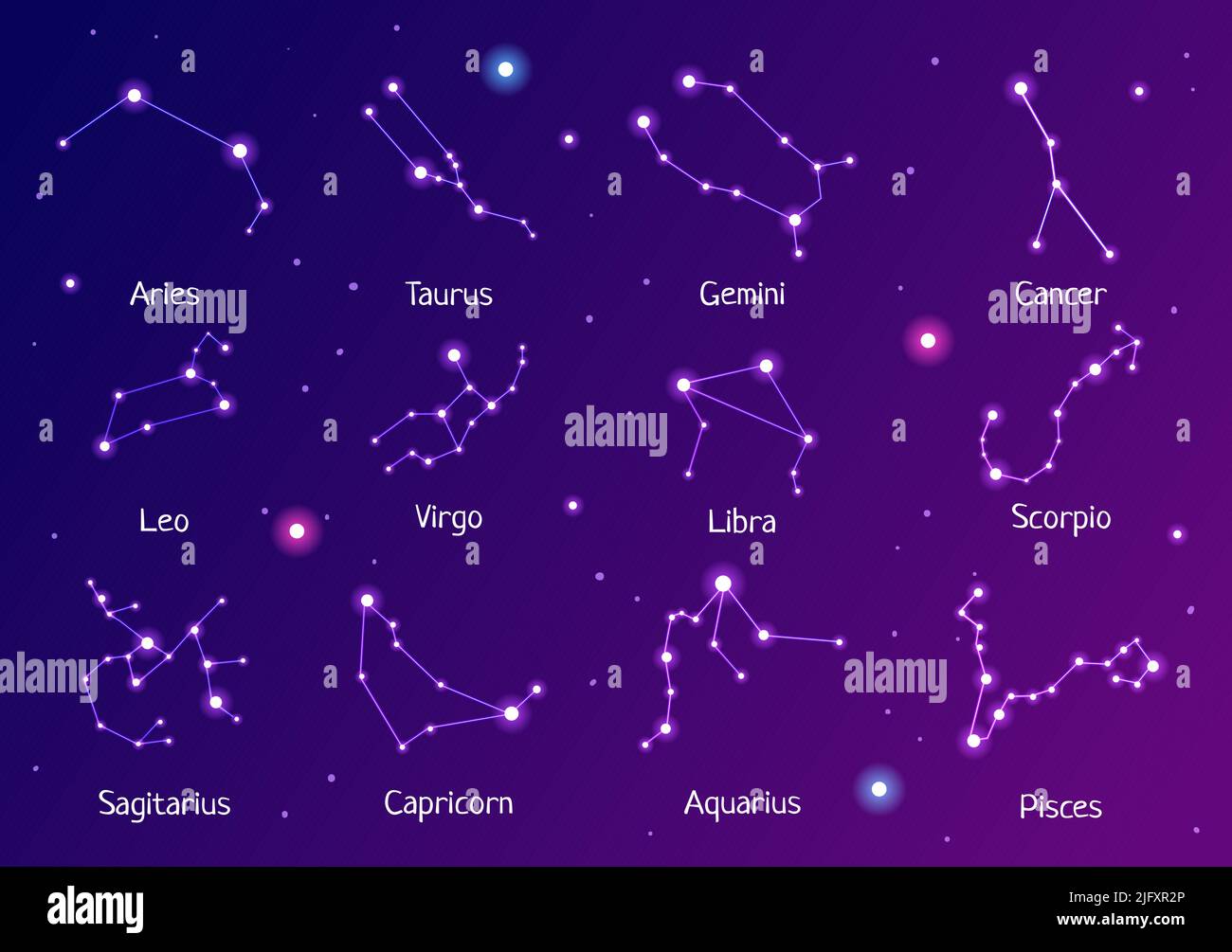 Roue du zodiaque signe astrologique avec symbole douze noms d'astrologie, horoscopes ou constellations dans l'illustration du vecteur de personnage de dessin animé plat Illustration de Vecteur