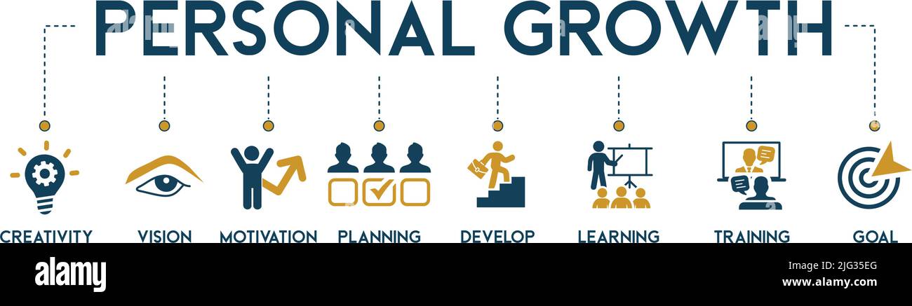 Développement personnel bannière web icône vecteur d'illustration concept avec une icône de la créativité, la vision, la motivation, la planification, développer, apprentissage, formation Illustration de Vecteur Développement personnel bannière web icône vecteur d'illustration concept avec une icône de la créativité, la vision, la motivation, la planification, développer, apprentissage, formation Illustration de Vecteur