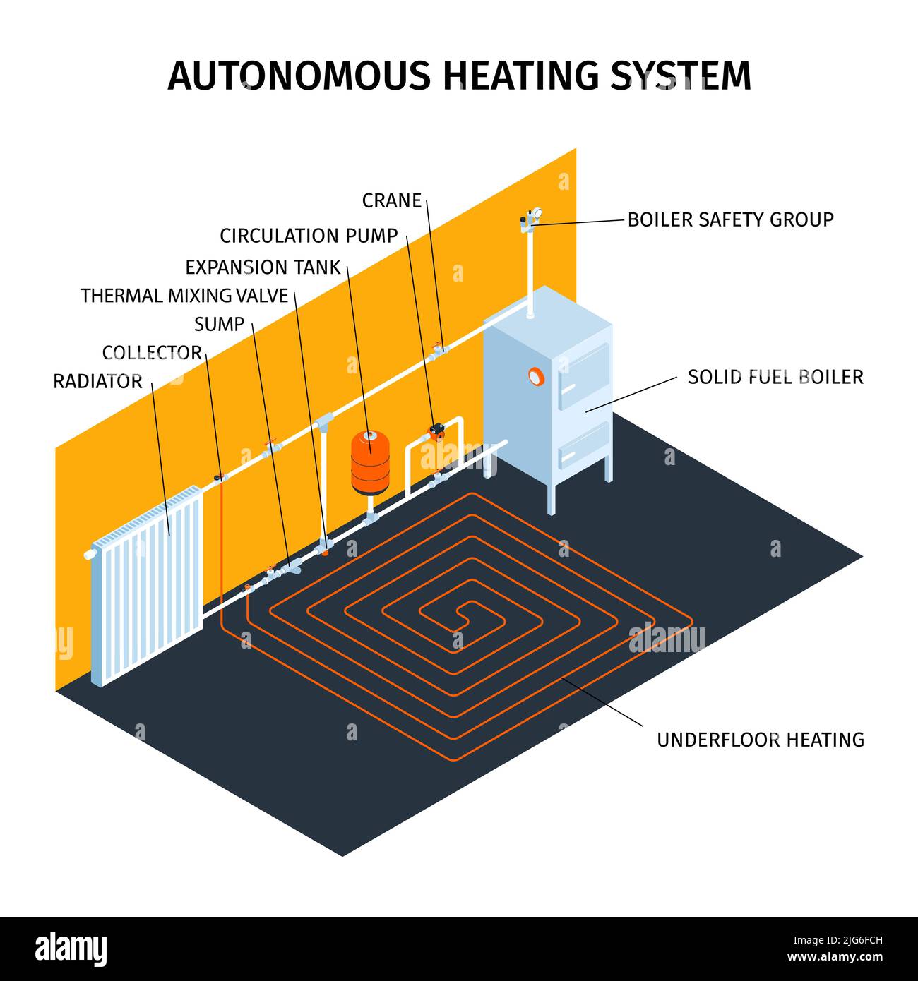 Affiche du système de chauffage et de la chaudière avec symboles de chauffage autonome illustration vectorielle isométrique Illustration de Vecteur