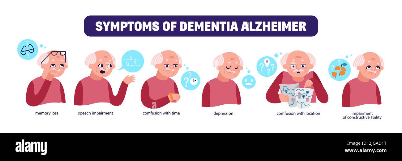 Affiche sur les symptômes de la démence et de la maladie d'alzheimer avec homme âgé et légendes de texte sur fond blanc illustration vectorielle plate Illustration de Vecteur