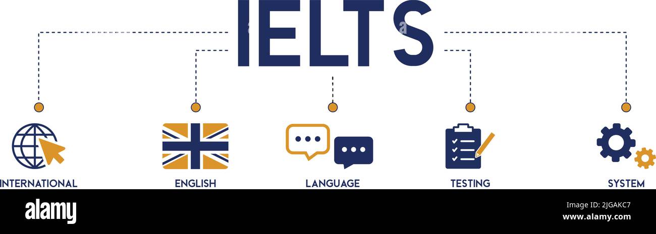 IELTS bannière web icône vecteur illustration concept pour International English Language Testing System avec une icône de globe, drapeau de l'Angleterre, communication Illustration de Vecteur