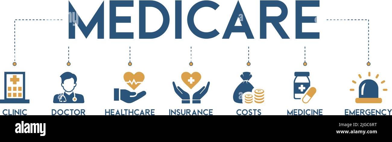 Bannière Medicare web icône vecteur illustration concept avec icône de clinique, médecin, santé, assurance, coûts, médecine et urgence Illustration de Vecteur