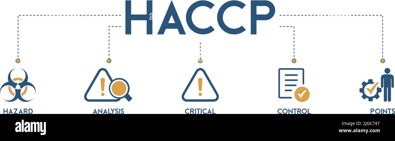 Bannière HACCP web icône vecteur illustration concept pour l'analyse des risques et les points critiques de contrôle acronyme dans le système de gestion de la sécurité alimentaire Illustration de Vecteur