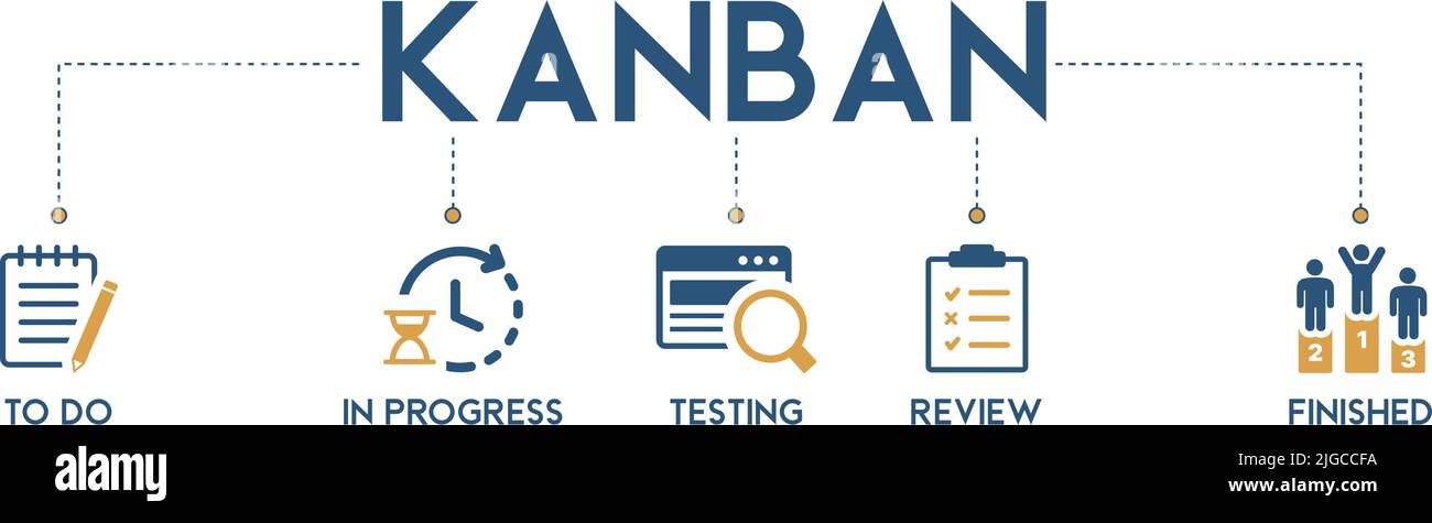 BANNIÈRE KANBAN Vector Illustration avec icônes et mots-clés de à faire, en cours, test, revue, terminé Illustration de Vecteur