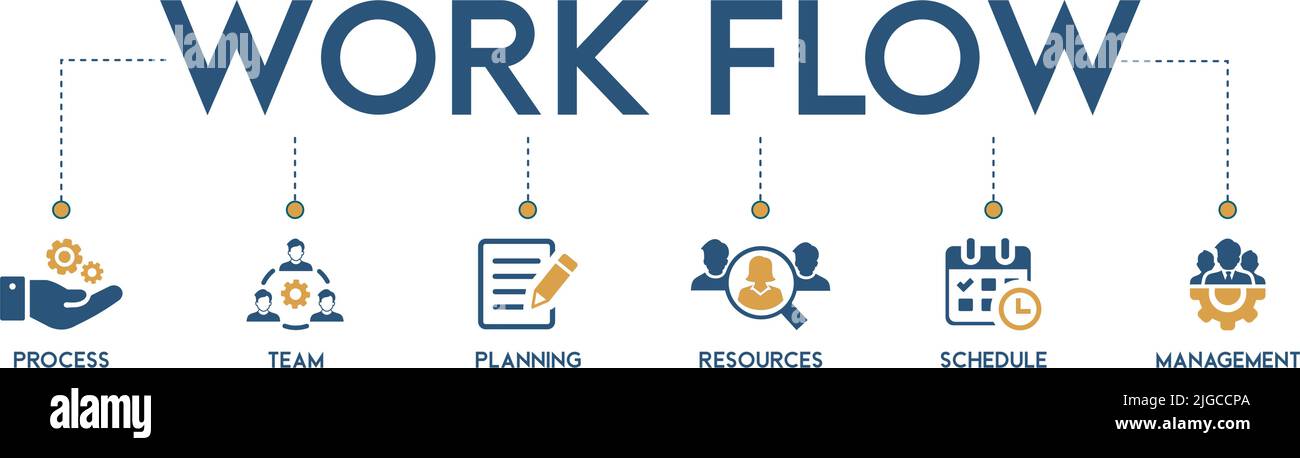 Illustration du vecteur de concept de workflow de bannière avec l'icône processus, équipe, planification, ressources, planning et gestion. Illustration de Vecteur