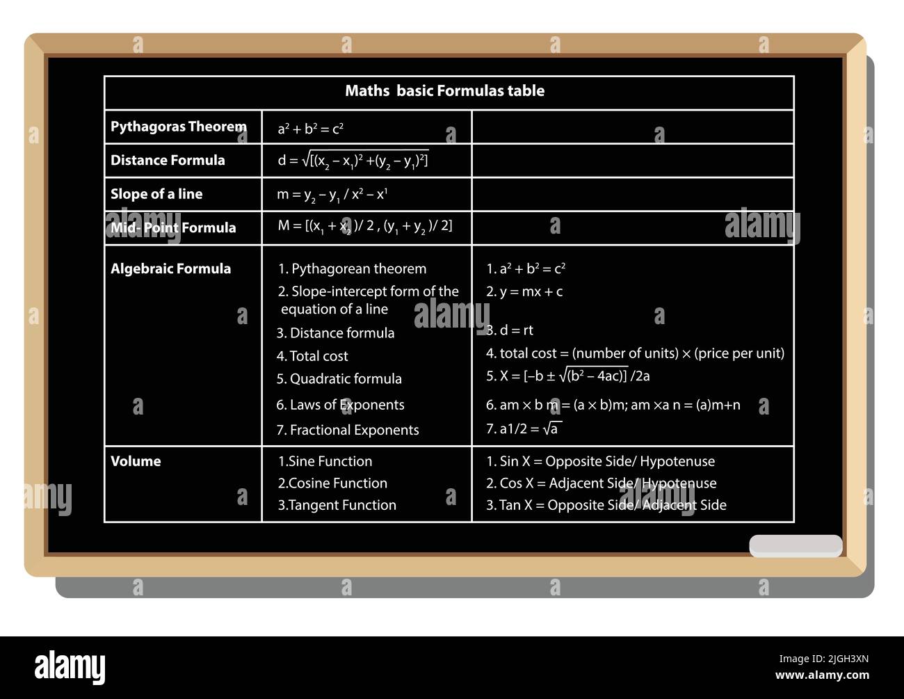 Tableau des formules mathématiques. Sur fond blanc vectoriel. Équation ...