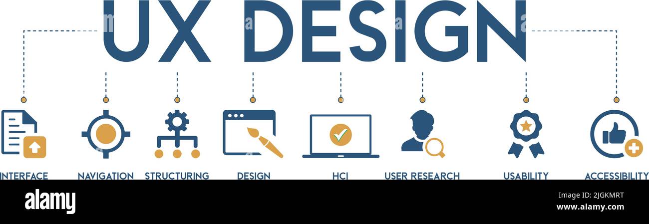 Bannière de conception UX concept d'illustration vectorielle avec l'anglais et l'icône de l'interface, la navigation, la structuration, la conception, HCI, recherche d'utilisateurs, convivialité Illustration de Vecteur