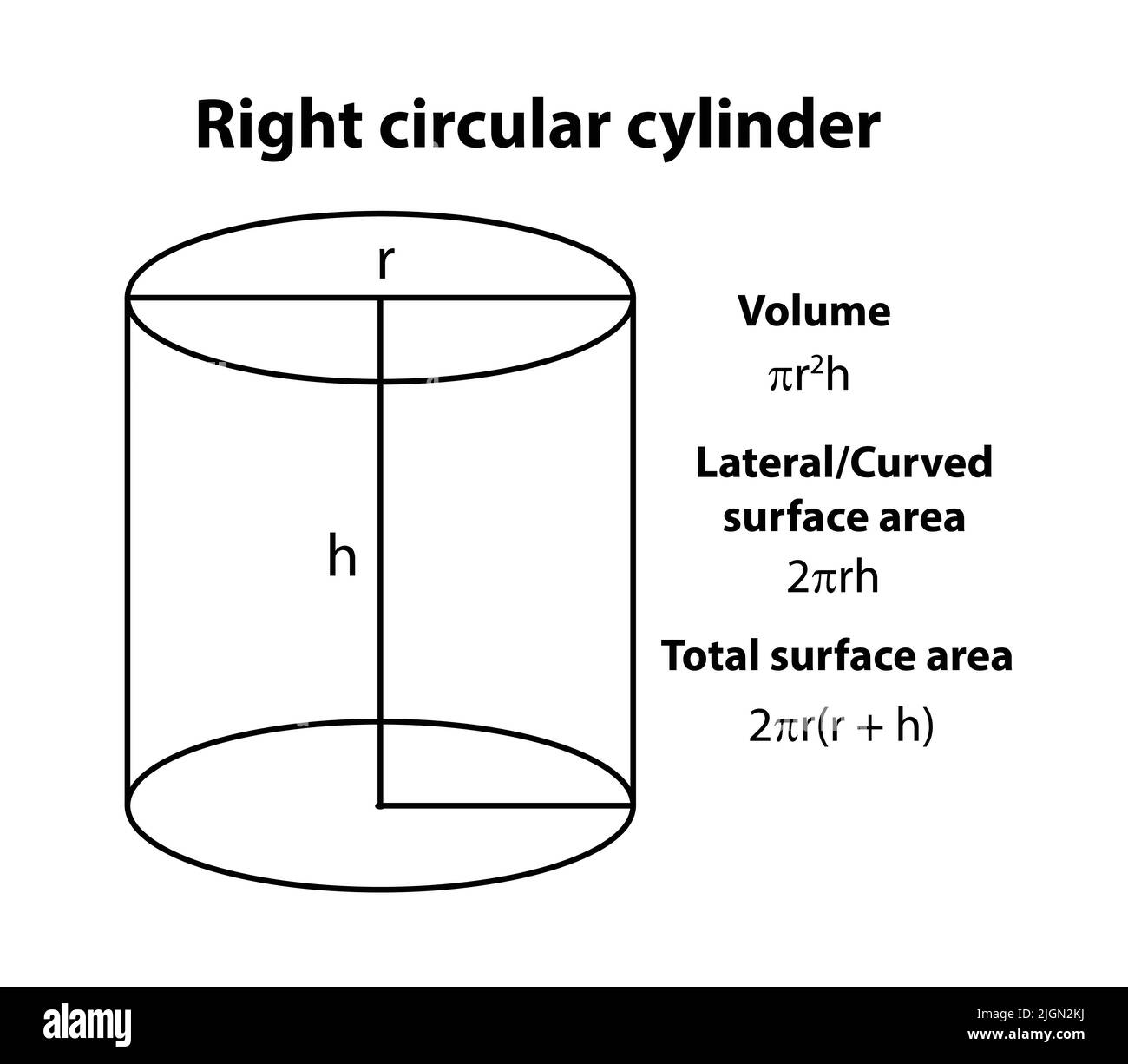 Formule du cylindre circulaire droit. Vecteur Illustration de Vecteur