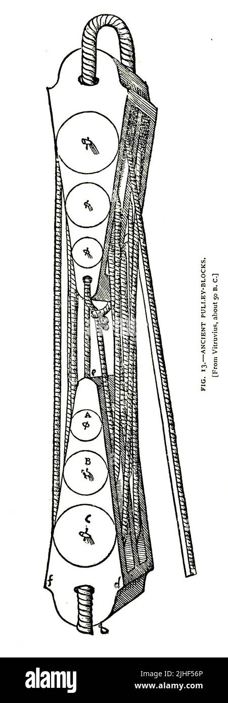 Ancien bloc de poulie de Vitruvius 50 BCE de l'article ' COMMENT LES ANCIENS ONT DÉPLACÉ DES MASSES LOURDES. ' Par W. F. Durfee, M. Am SOC. M. E. de Factory and Industrial Management Magazine Volume 6 1894 Éditeur New York [etc.] McGraw-Hill [etc.] Banque D'Images